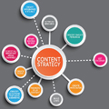 content marketing